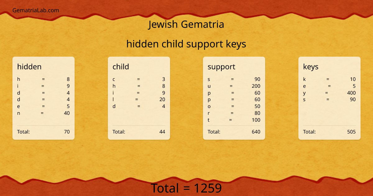 hidden child support keys in jewish Gematria